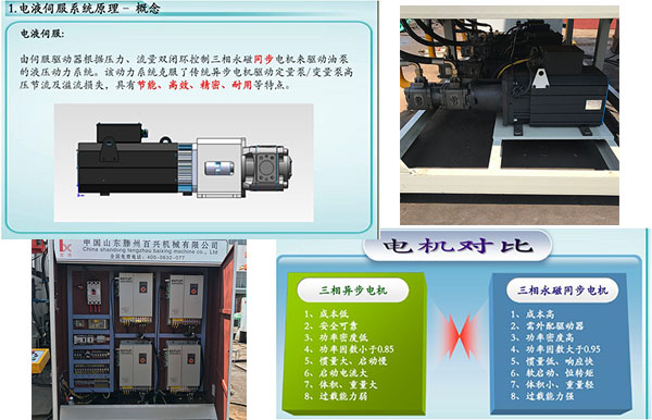 伺服數控液壓機